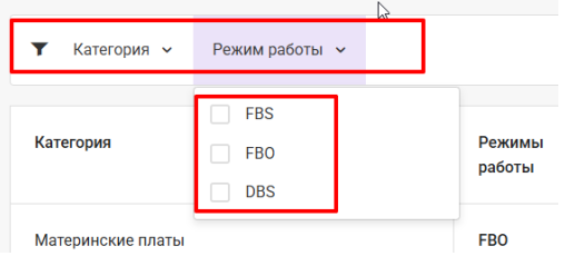 Документация Сотбит: Сотбит: Маркетплейс. Логистика. Картинка 2