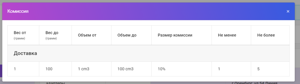 Документация Сотбит: Сотбит: Маркетплейс. Логистика. Картинка 4