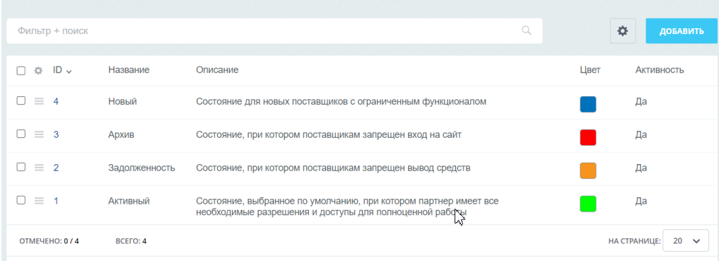 Документация Сотбит: Сотбит: Маркетплейс. Настройка прав доступа. Картинка 1