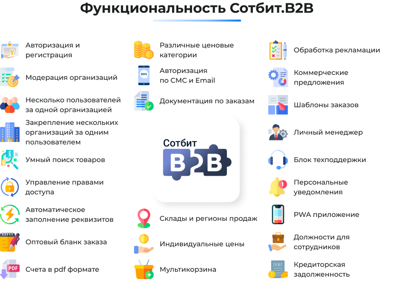 Картинка Сотбит: Сотбит: B2B кабинет 51