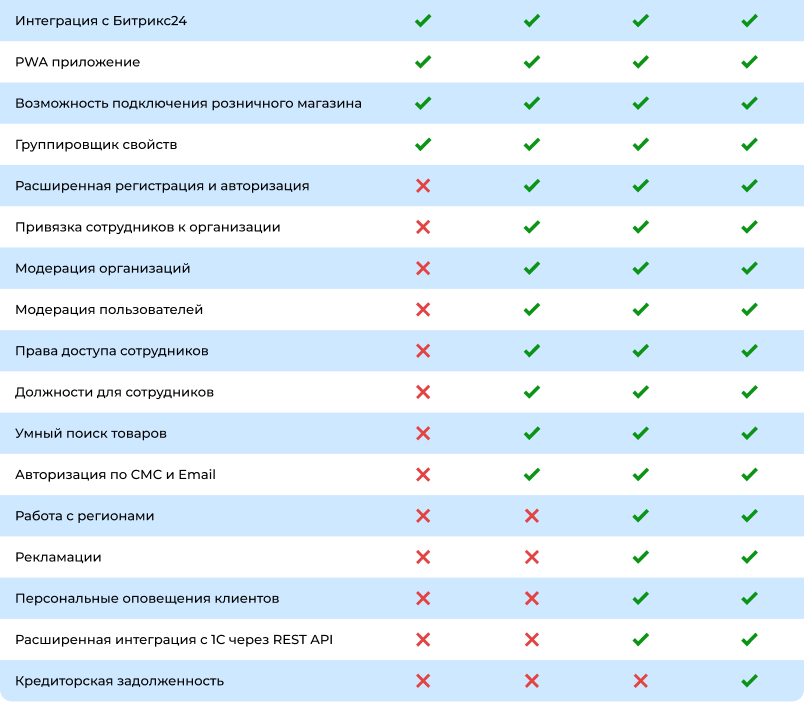 Картинка Сотбит: Сотбит: B2B кабинет 64
