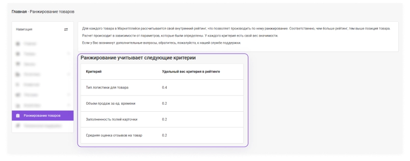 Картинка Сотбит: Сотбит: Маркетплейс Старт 56