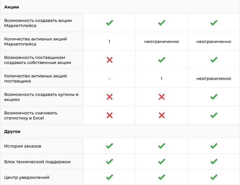 Картинка Сотбит: Сотбит: Маркетплейс Старт 40