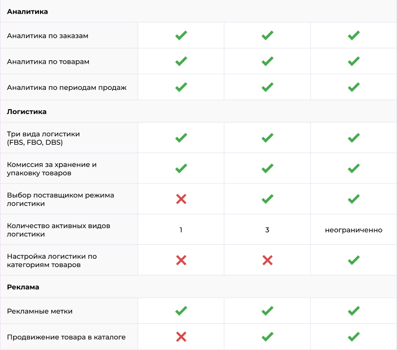 Картинка Сотбит: Сотбит: Маркетплейс Старт 38