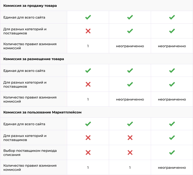 Картинка Сотбит: Сотбит: Маркетплейс Старт 39