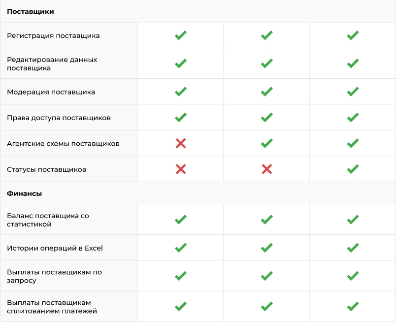 Картинка Сотбит: Сотбит: Маркетплейс Старт 37