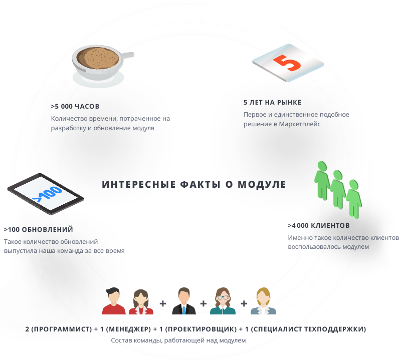 Интересно знать! Важно знать!